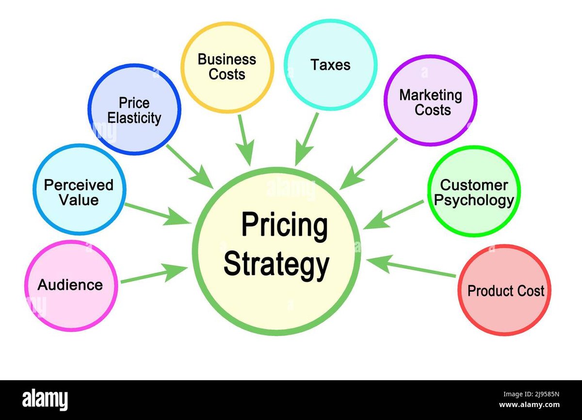 Factors Influencing Generator Pricing Shape Your Final Investment